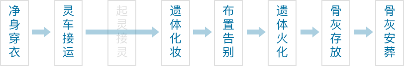 高档套餐C